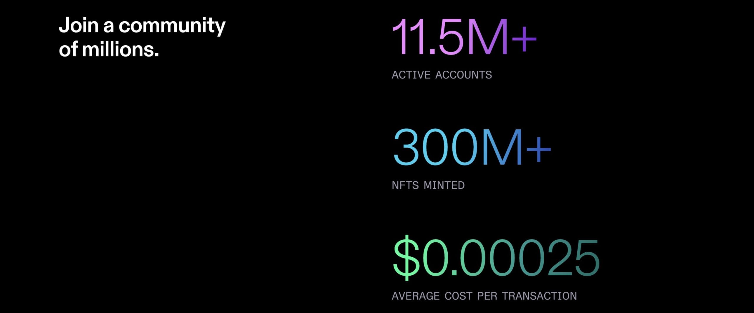 Solana Network Statistics