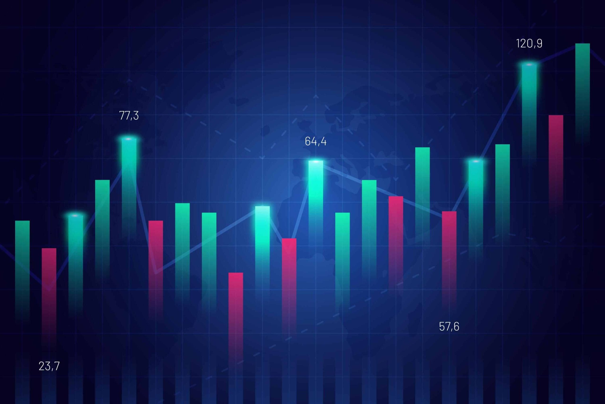 Chart Showing Key Price Points