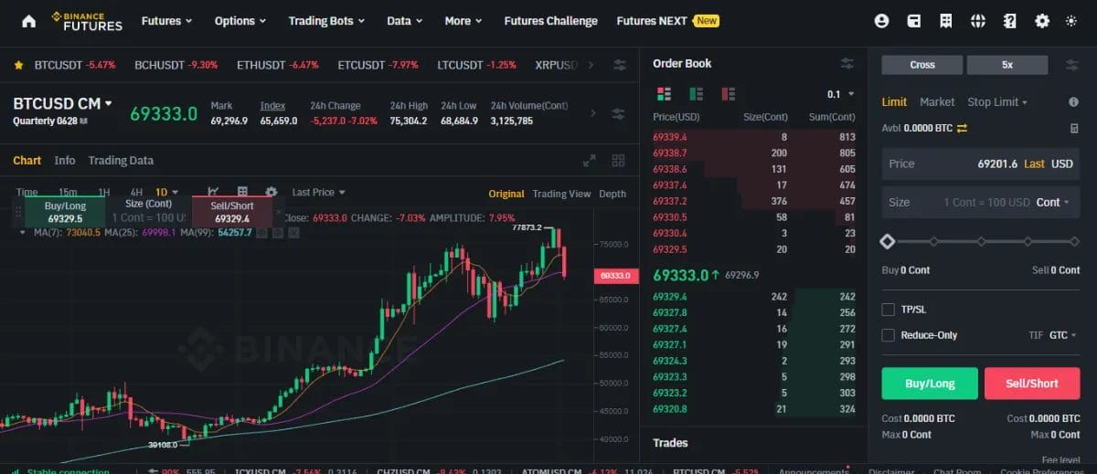 Binance futures trading