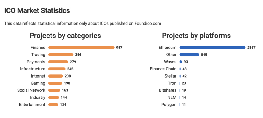 ICO market statistics