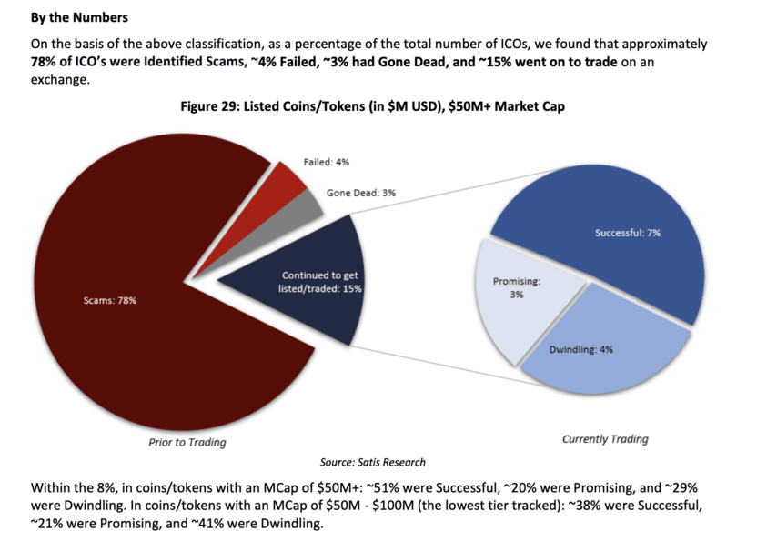 Listed tokens market cap