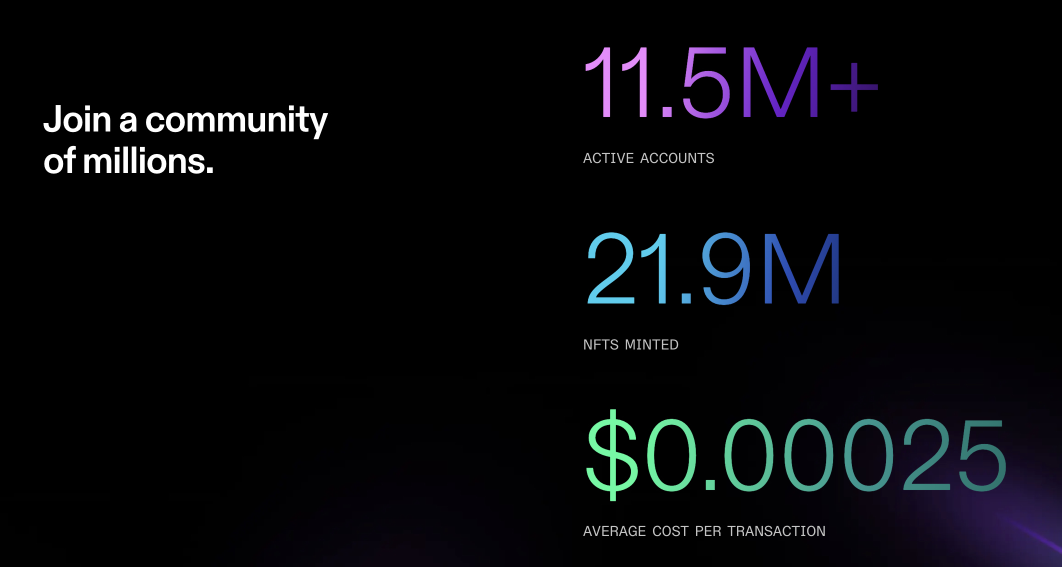 number of active accounts NFTs mintes and average cost per transaction on Solana