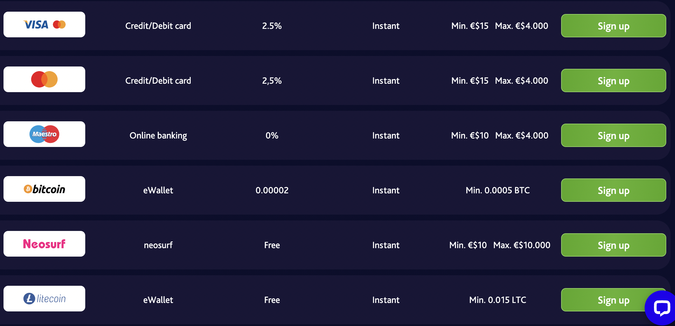 offshore casino payment methods