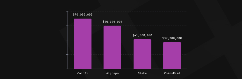 Crypto Losses Up 59% in Q3 From Cyberattacks