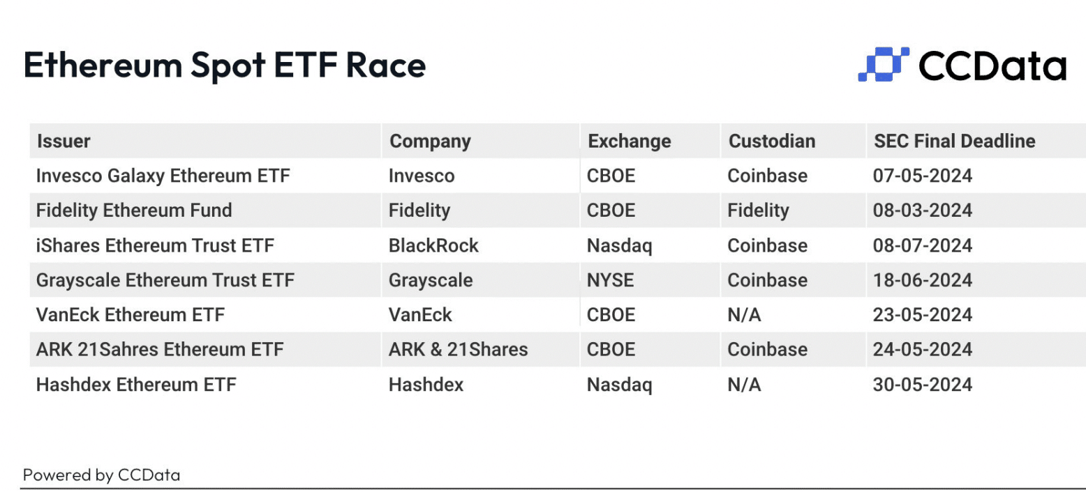 Spot Ether ETF