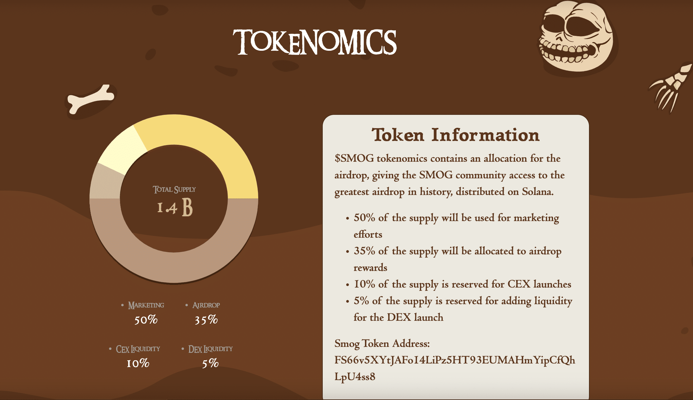 Smog tokenomics